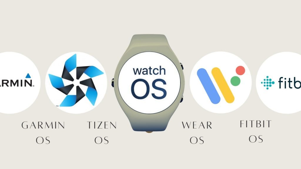 Smartwatch operativsystem