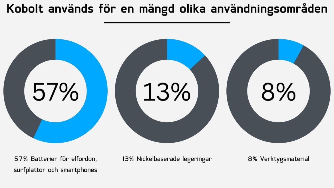Kobolt i Smartphones: Varför, Hur, och till Vilket Pris