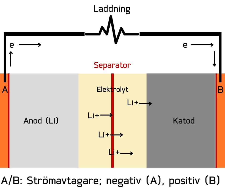Li-ion schema Li-ion batteri schema
